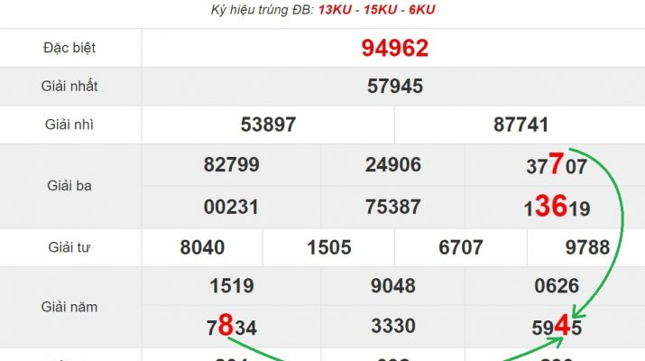 Hướng dẫn cách soi đề cuối tuần hiệu quả