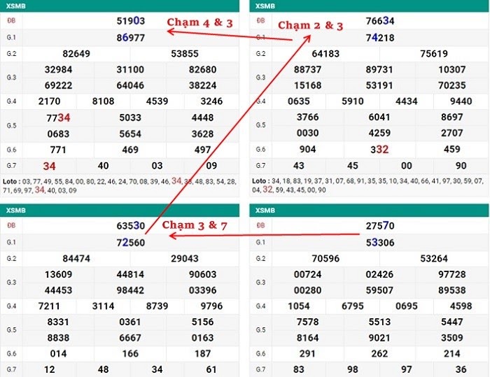 Với cao thủ họ hay lựa chọn cách soi đầu đít câm 