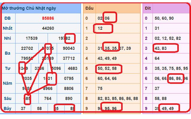 Một số bí quyết đánh bạch thủ bạn có thể tham khảo 