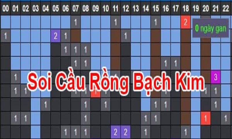 Rồng Bạch Kim chốt số hôm nay theo xác suất lô về