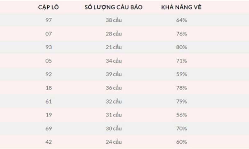 Soi cầu Minh Hoàng - Dự đoán các kết quả xổ số hôm nay